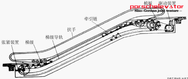 Indoor Type Escalator 35°